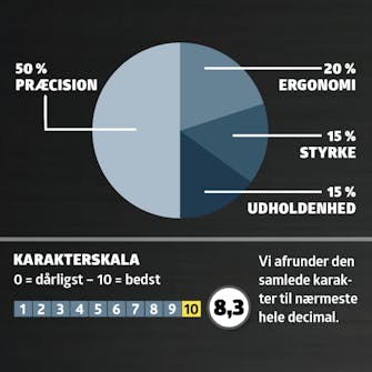 Kantfræsere test: Karaktergivning Kantfræsere test: Karaktergivning